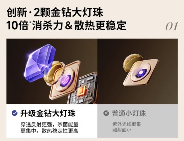 小白熊星空ultra消毒柜图片5