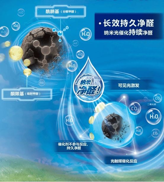 净化空气效果