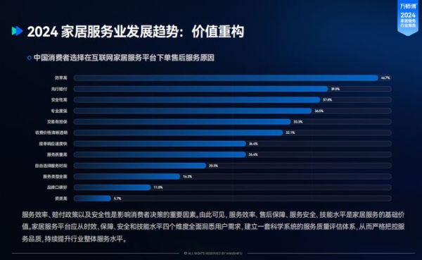 万师傅数智驱动