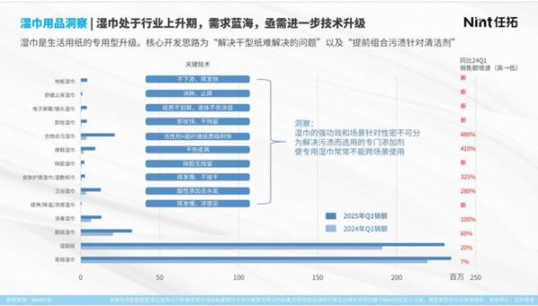 产品评价图