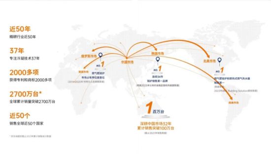 HVAC产品应用图片
