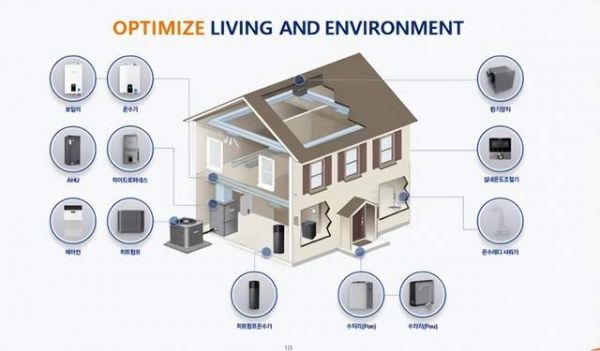 HVAC系统图片