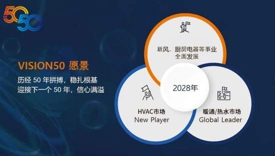 品牌愿景图片