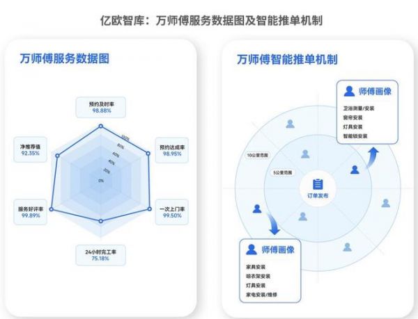 万师傅技术驱动服务宣传图