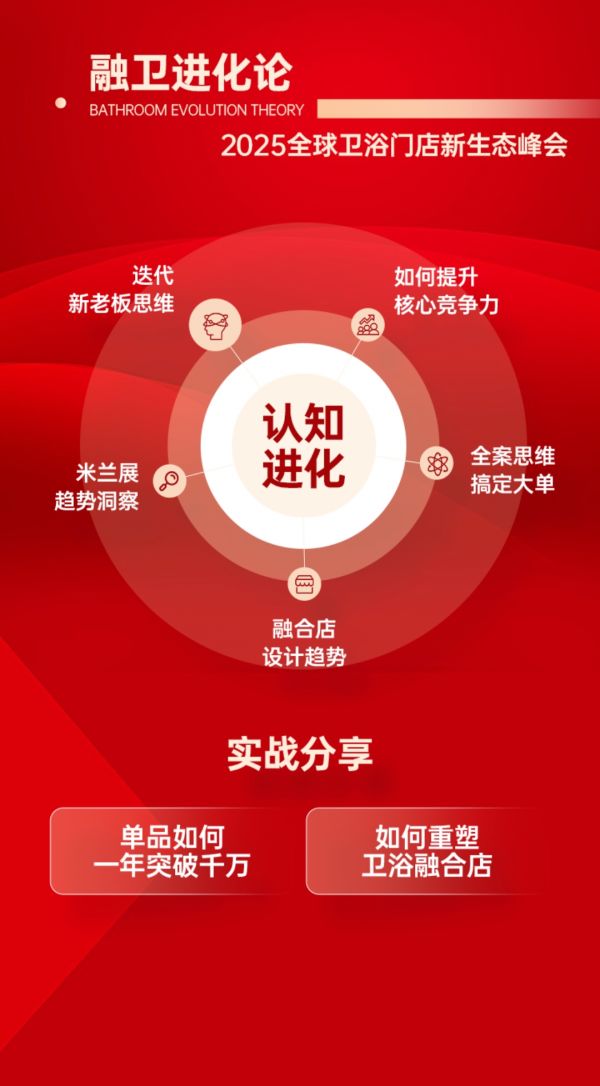 峰会议题