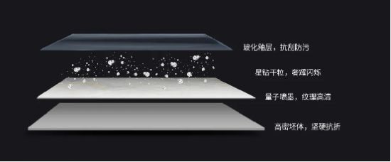银河系列·星钻釉星空效果