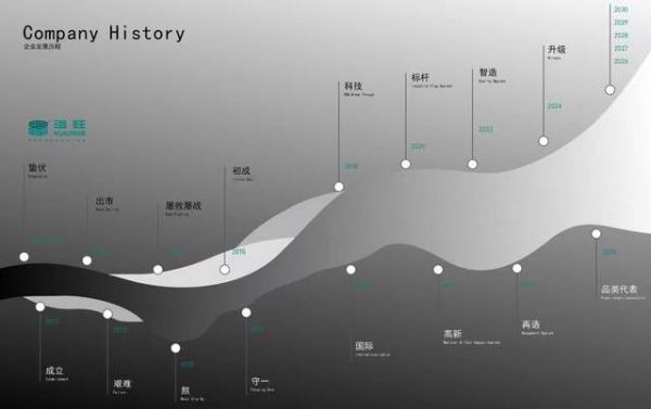 浴旺智能情调淋浴开创者16年历程