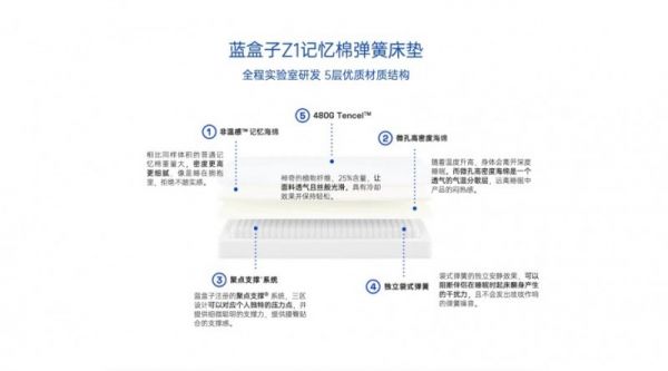 蓝盒子Z1床垫