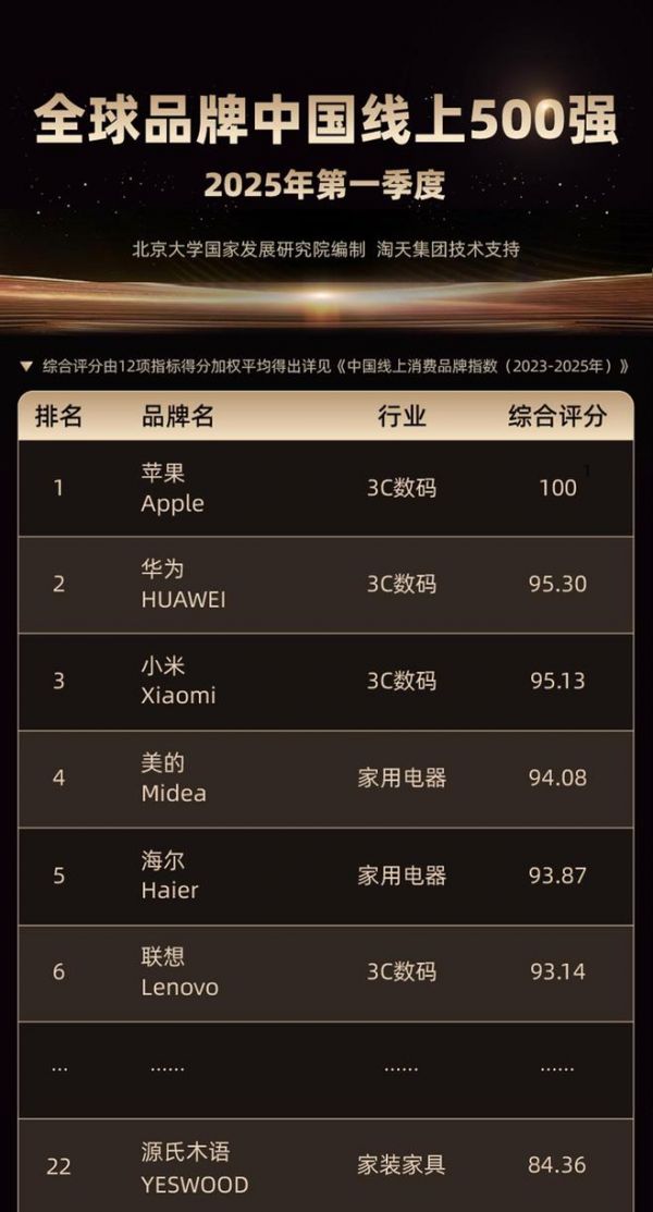 源氏木语荣誉展示