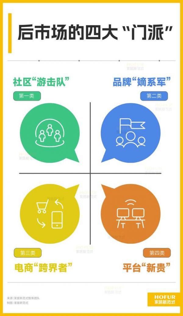 家居服务门派图