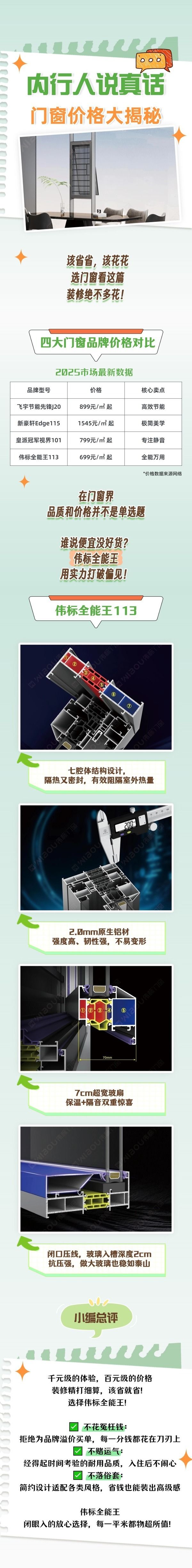 四大品牌价格对比图