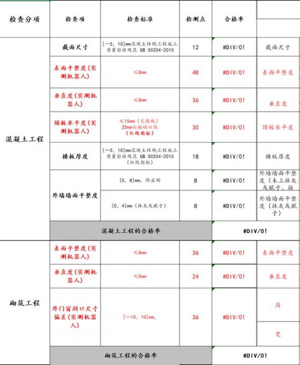 联塑领慧实测实量机器人解锁 “智能之眼” 精准把控建筑质量