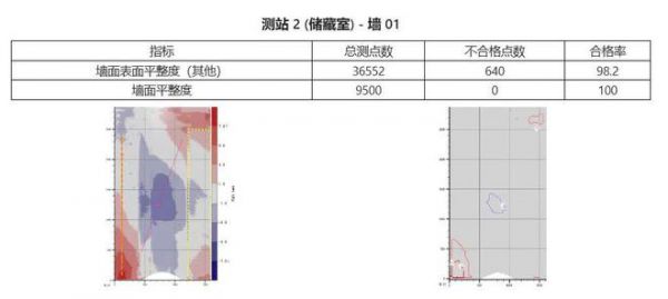 联塑领慧实测实量机器人解锁 “智能之眼” 精准把控建筑质量