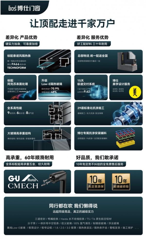 图片来源于博仕门窗官方，侵删