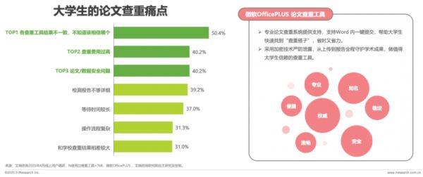 论文查重工具