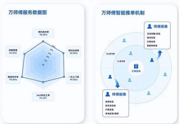 万师傅师傅运力地图
