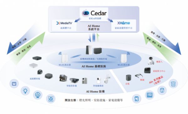 技术跨越图