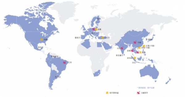 市场布局图