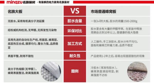 名族装材铝蜂窝大板