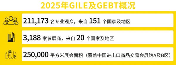 GILE 2025 Booths