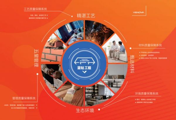 全包圆装饰专业能力展示图
