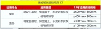 唐姆节能建材：瓷砖胶，牢固铺贴首选！