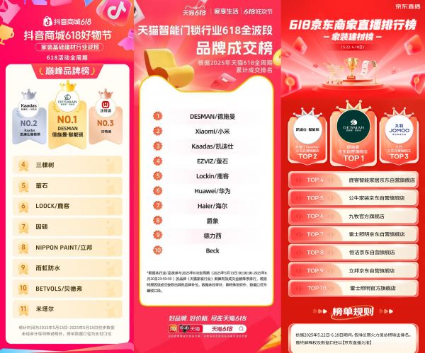 德施曼智能锁销售数据图表