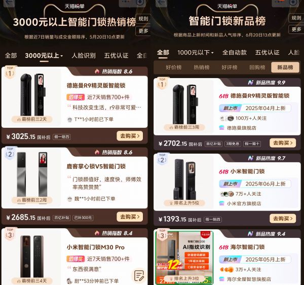 德施曼智能锁麒麟R9销售数据图表