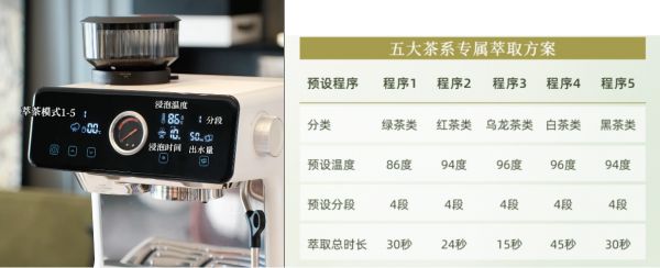 Tea Extraction Feature