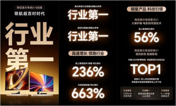 海信激光电视市场表现