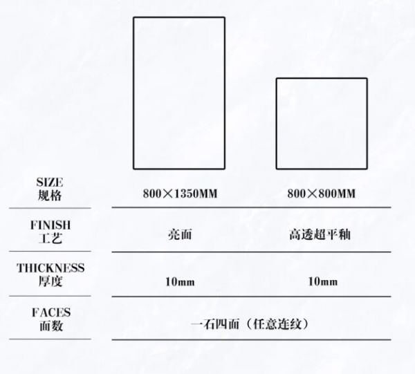 Sub-mother tile matching