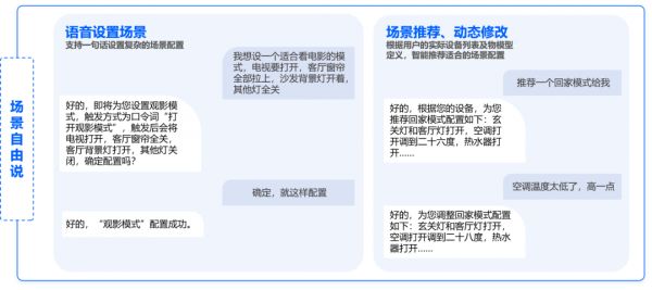 天穹3.0多维度应用场景图