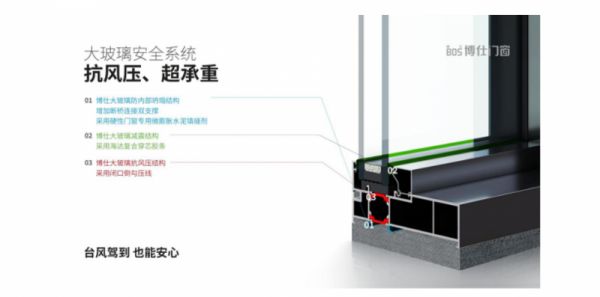博仕门窗产品材质