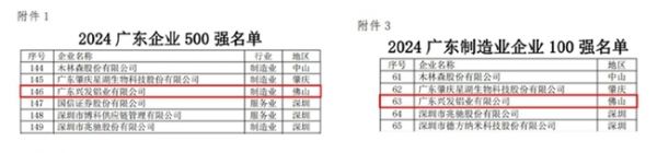 兴发铝业排名图片