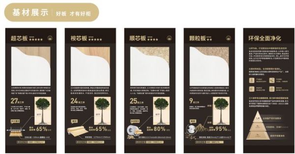 ENF级环保标准展示