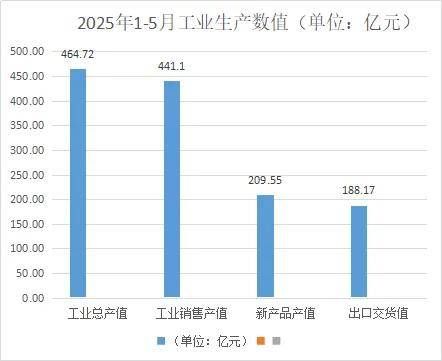 浙江家具行业图片