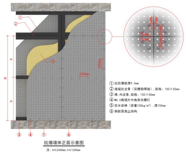 新明珠绿材抗爆板应用场景