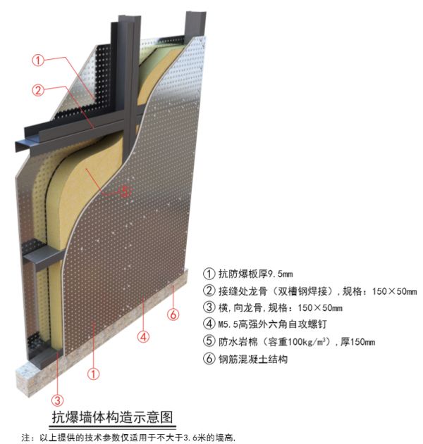 新明珠绿材抗爆板系统特点