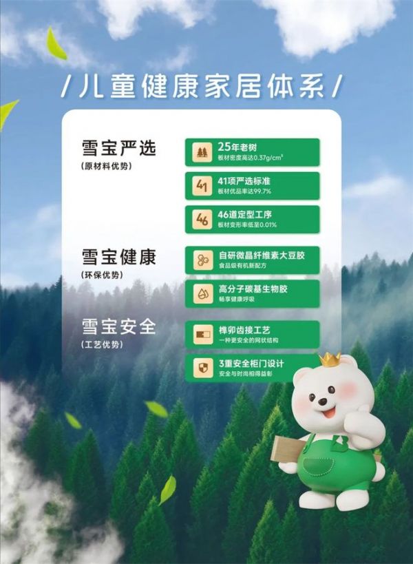 雪宝板材生产过程