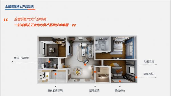 华耐智装工业化内装整体解决方案
