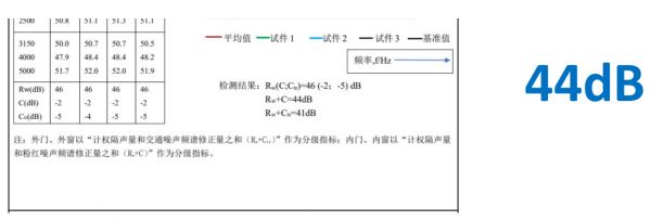 铂尊门窗检测报告