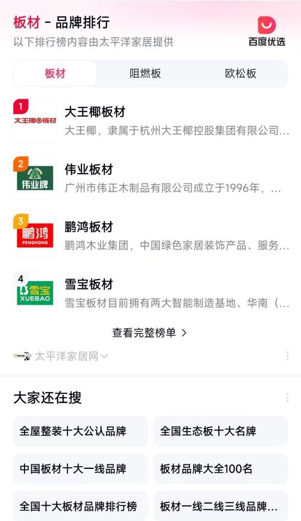 大王椰板材荣誉展示