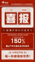 京东“倍增计划”助力94品牌家具建材涨150%