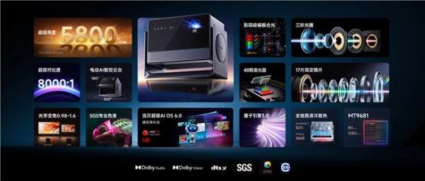 当贝S7 Ultra Max 旗舰时代