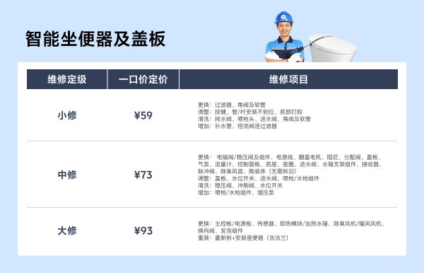 万师傅服务价格示例