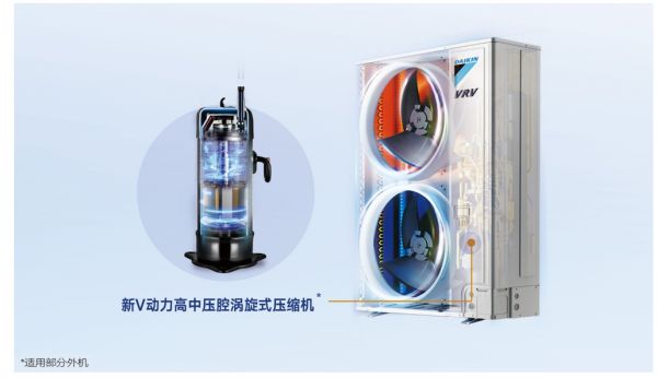 Daikin Air Conditioner Technology