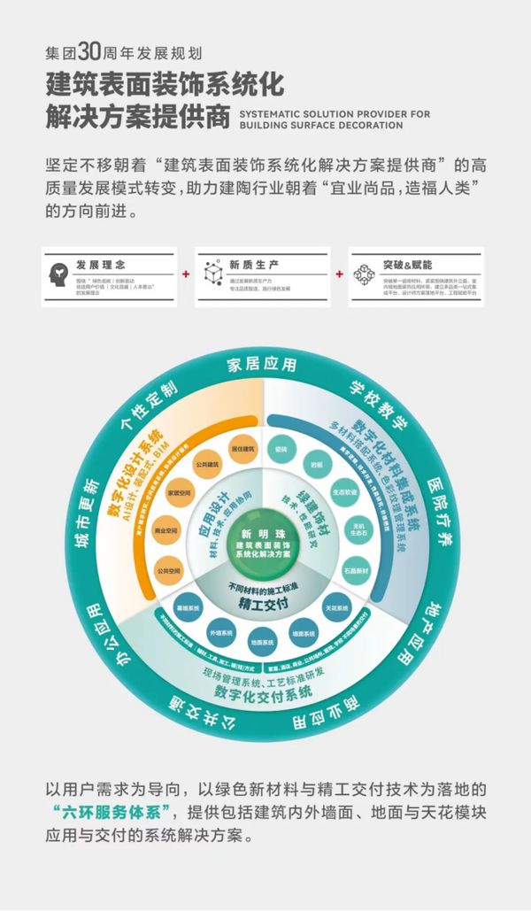 New Pearl Green Materials Product Introduction