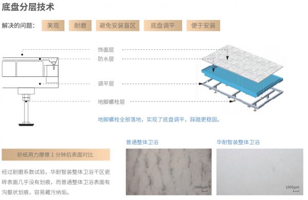 整体卫浴底盘设计