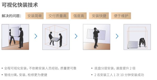 华耐智装可视化快装技术