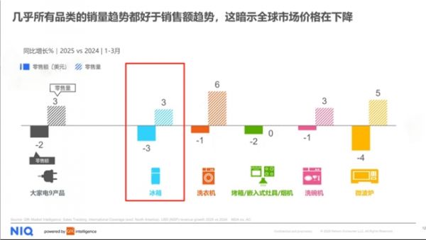 GfK Data Visualization